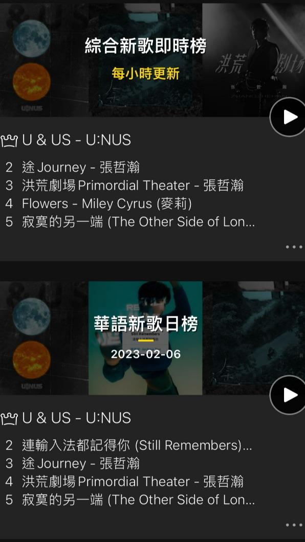 U:NUS單曲衝上冠軍。(圖/滾石唱片提供)