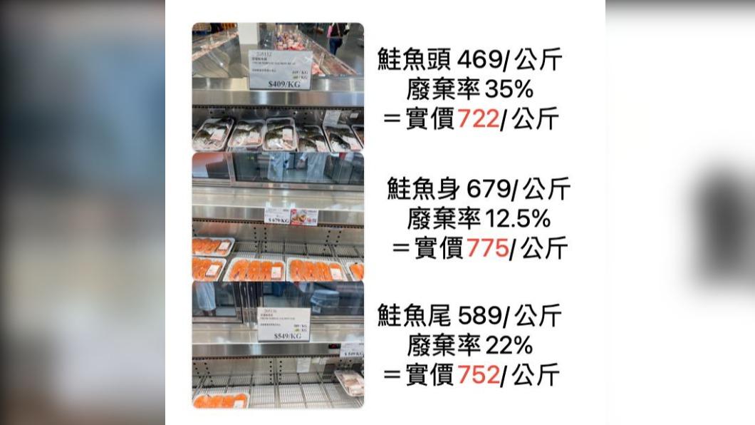 腎臟科醫師王介立用廢棄率來計算鮭魚哪部分最划算。(圖/翻攝自王介立醫師臉書)