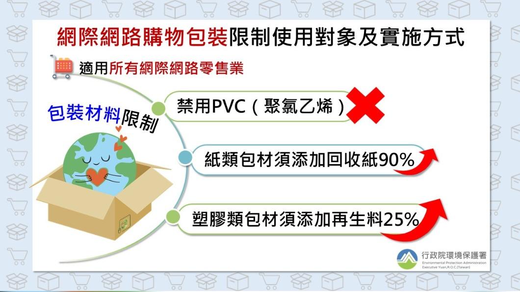 網購包裝材料不得使用含聚氯乙烯(PV))材質。(圖/行政院環境保護署提供)