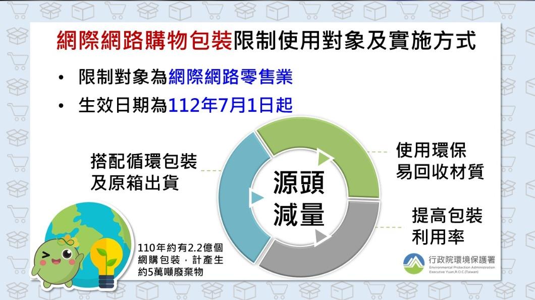 環保署公告「網際網路購物包裝限制使用對象及實施方式」。(圖/行政院環境保護署提供)