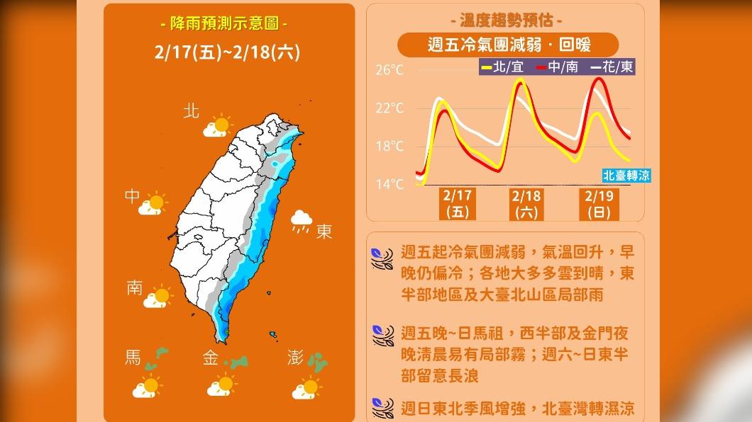 圖／中央氣象局