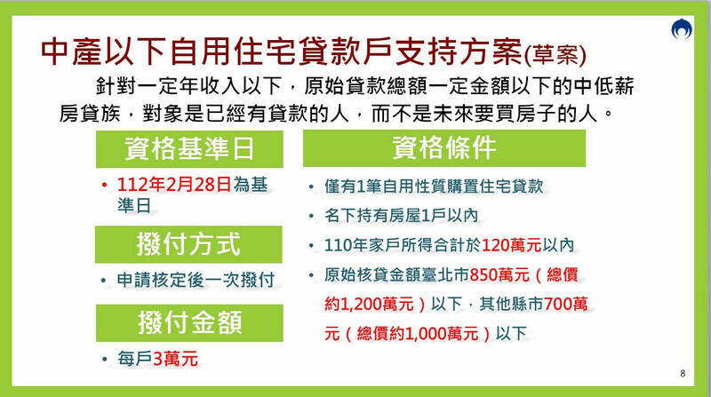房貸補貼政策出爐。(圖/行政院)