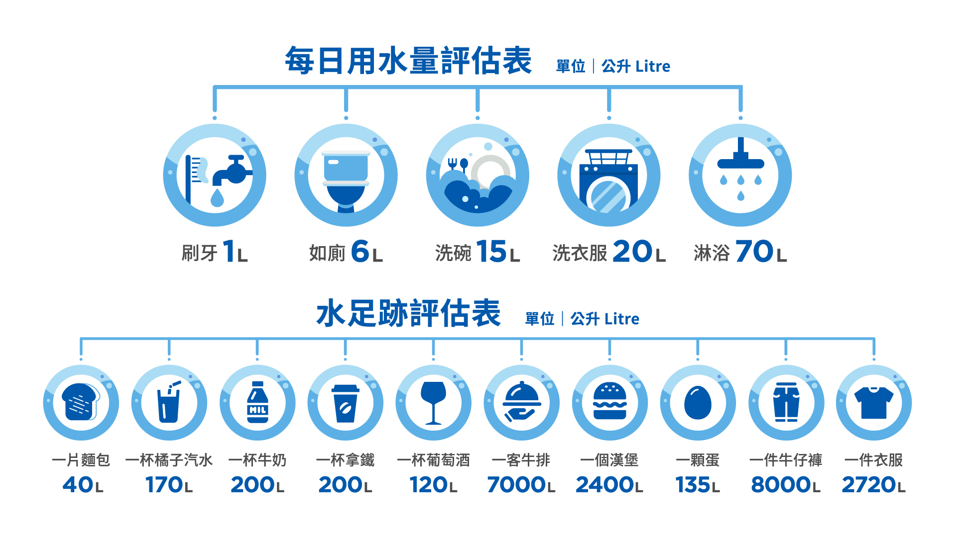 取、導、淨、送,一滴水的旅程