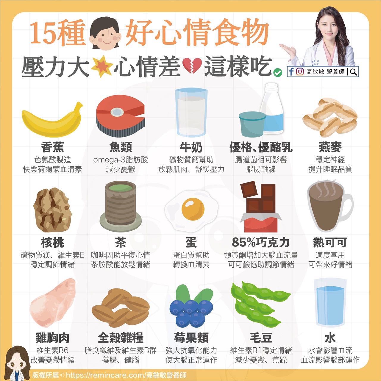 高敏敏分享15種好心情食物。(圖/翻攝自高敏敏 營養師臉書)