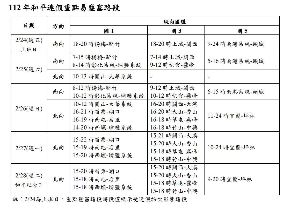 228塞車路段、時段。(圖/高公局提供)