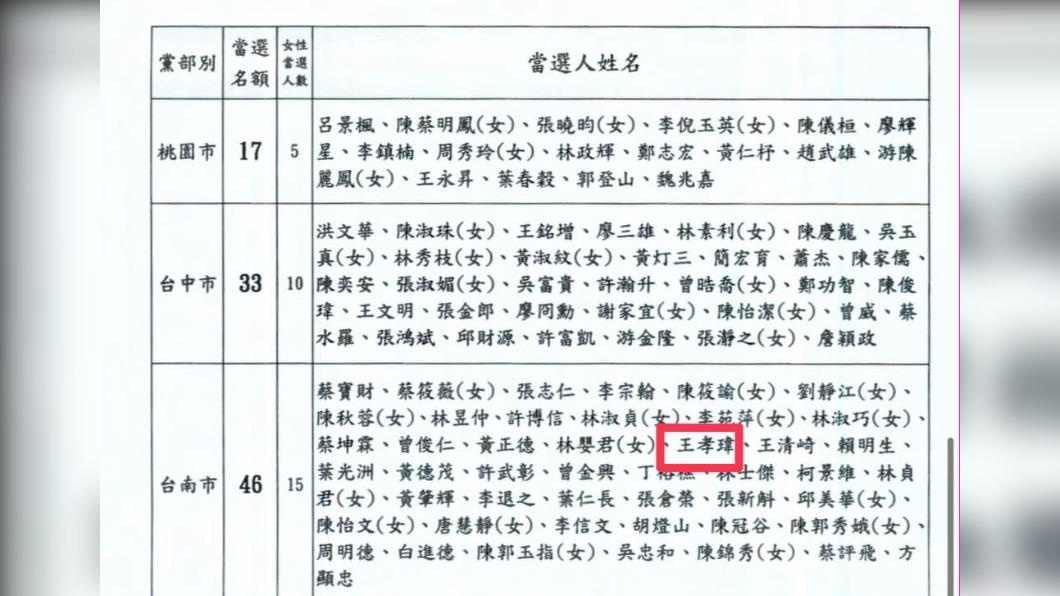 王鴻薇對照民進黨網站當選公告書資料,確定「豆哥」王孝瑋是2018年民進黨的全國黨代表。(圖/翻攝自王鴻薇臉書)