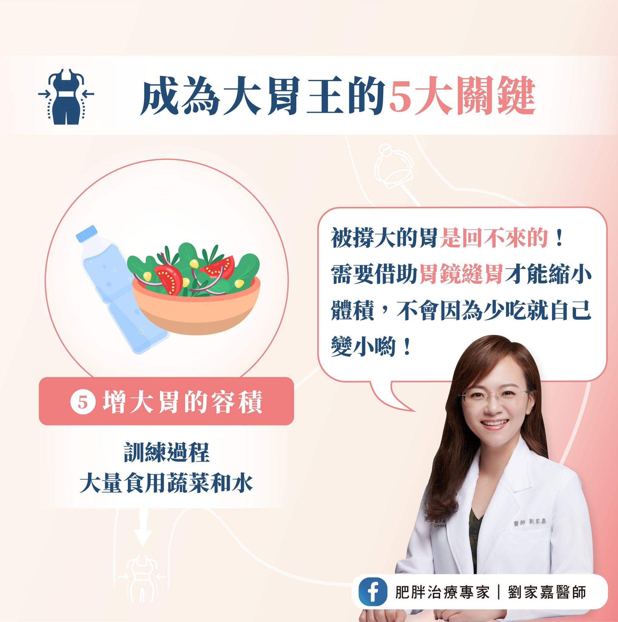 醫師分析成為大胃王的關鍵。(圖/肥胖治療專家|劉家嘉醫師授權提供)