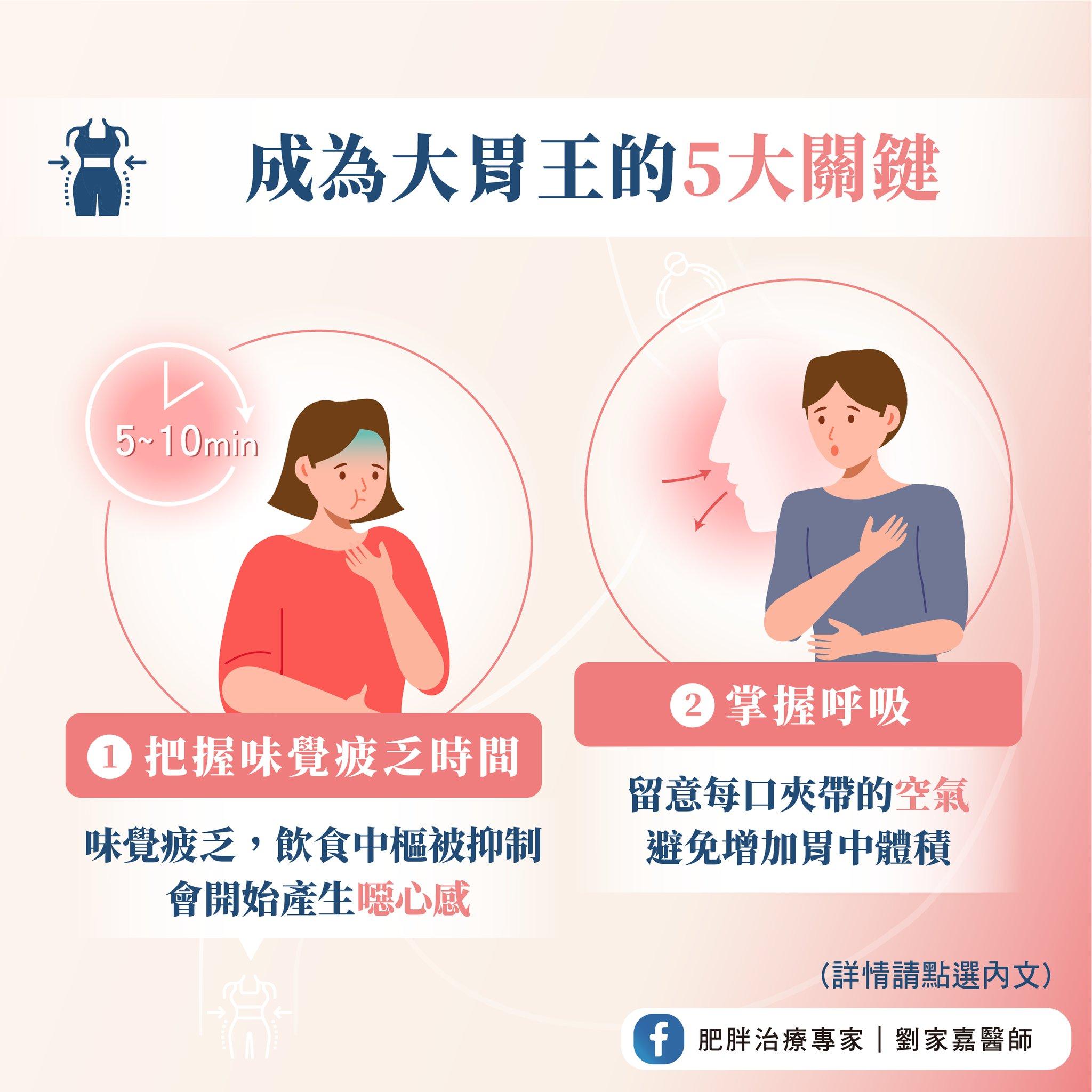 醫師分析成為大胃王的關鍵。(圖/肥胖治療專家|劉家嘉醫師授權提供)