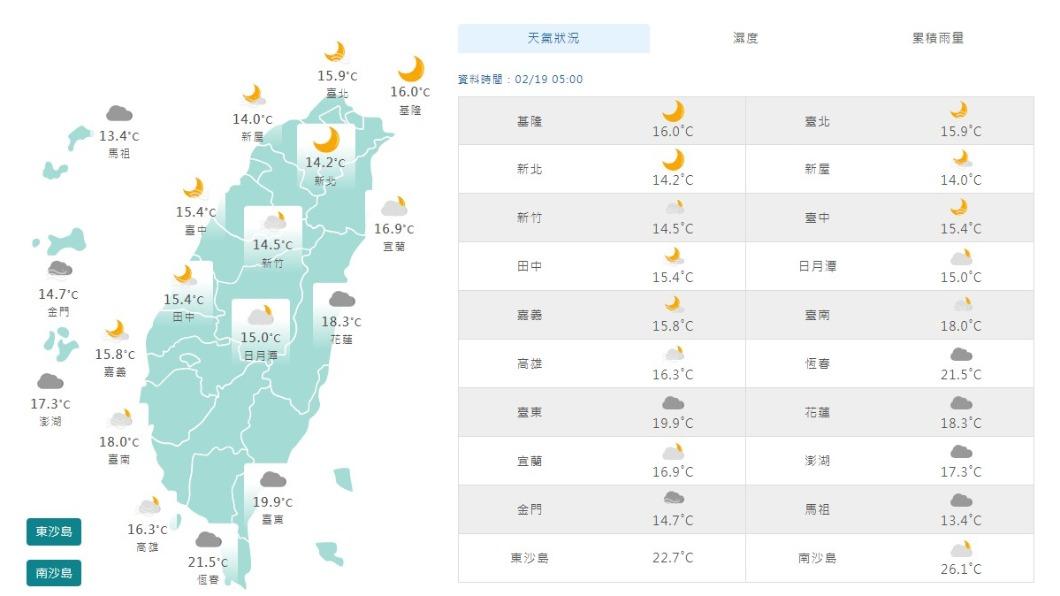 未來一周兩波東北季風　明起首波影響　氣溫驟降14度