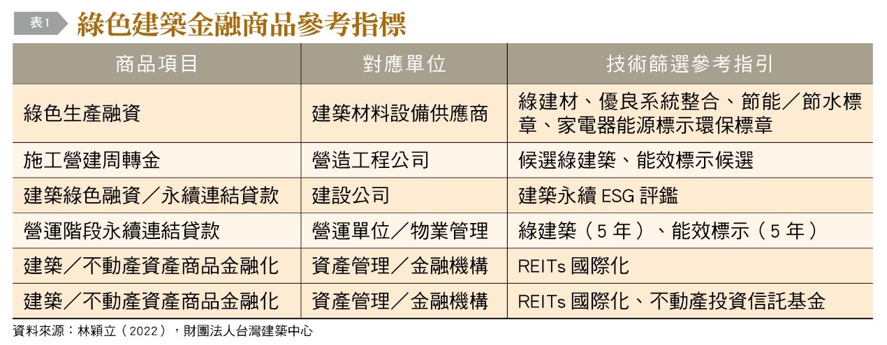 綠色建築金融物品參考指標。(圖/台灣銀行家)