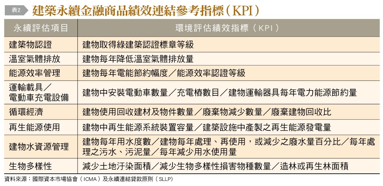 商品設計需能連結至績效考核指標(KPI)。(圖/台灣銀行家)