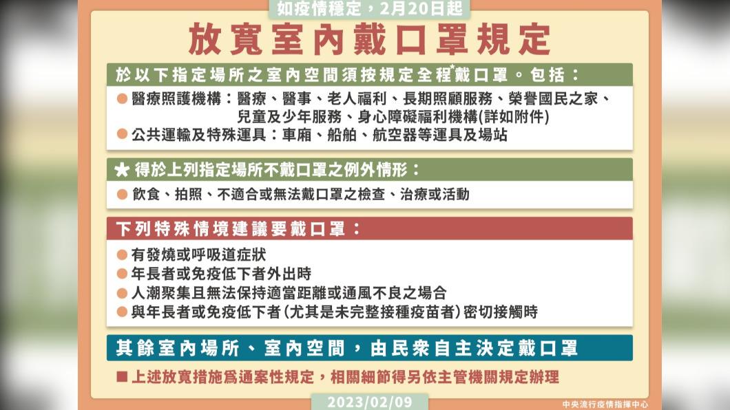 口罩放寬規定。圖／衛福部