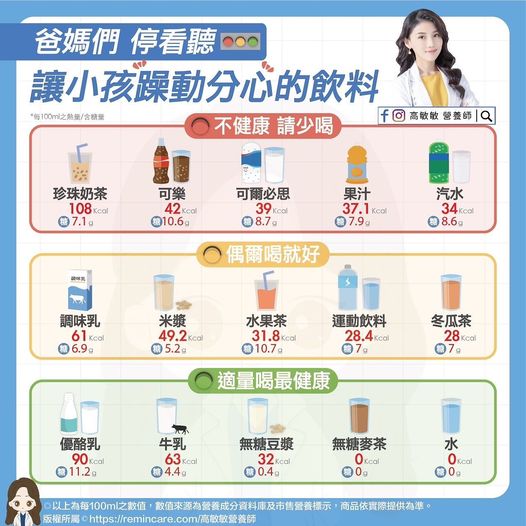 高敏敏分享影響小孩三大種類的飲料。（圖／翻攝自營養師高敏敏臉書）