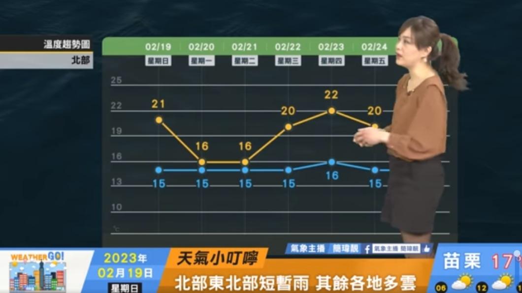 今(19)午後迎來另波東北季風。(圖/翻攝自天氣風險WeatherRisk臉書)