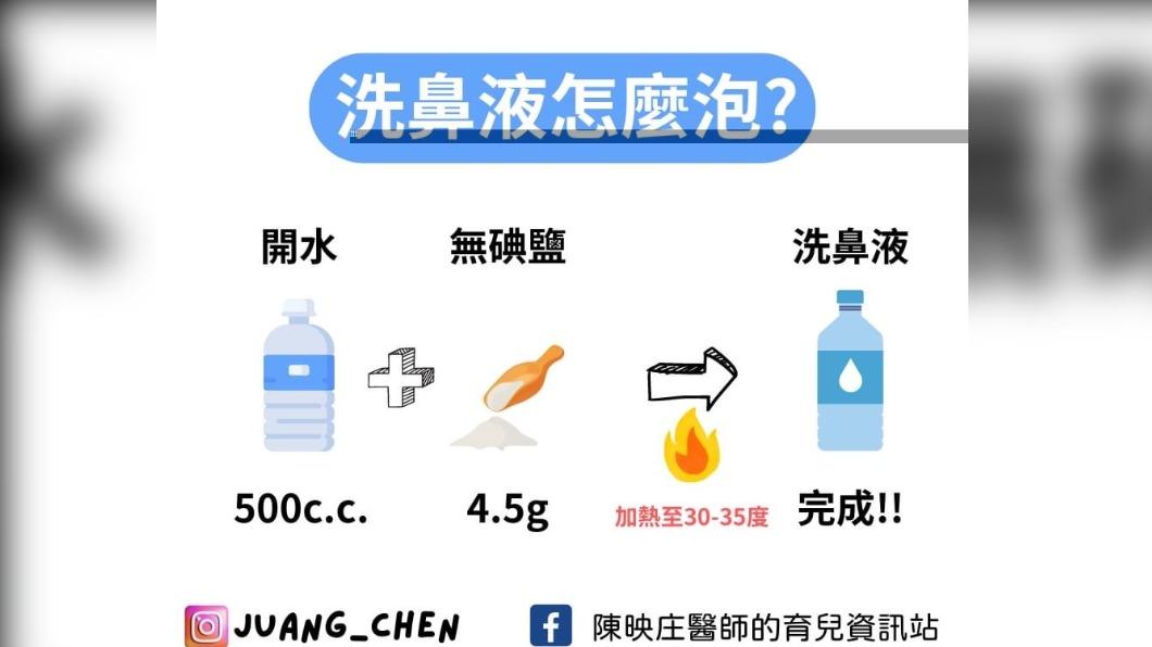 畫面提供:陳映庄醫師臉書