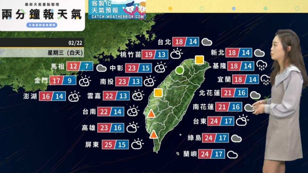 週三白天溫度狀況。(圖/天氣風險)