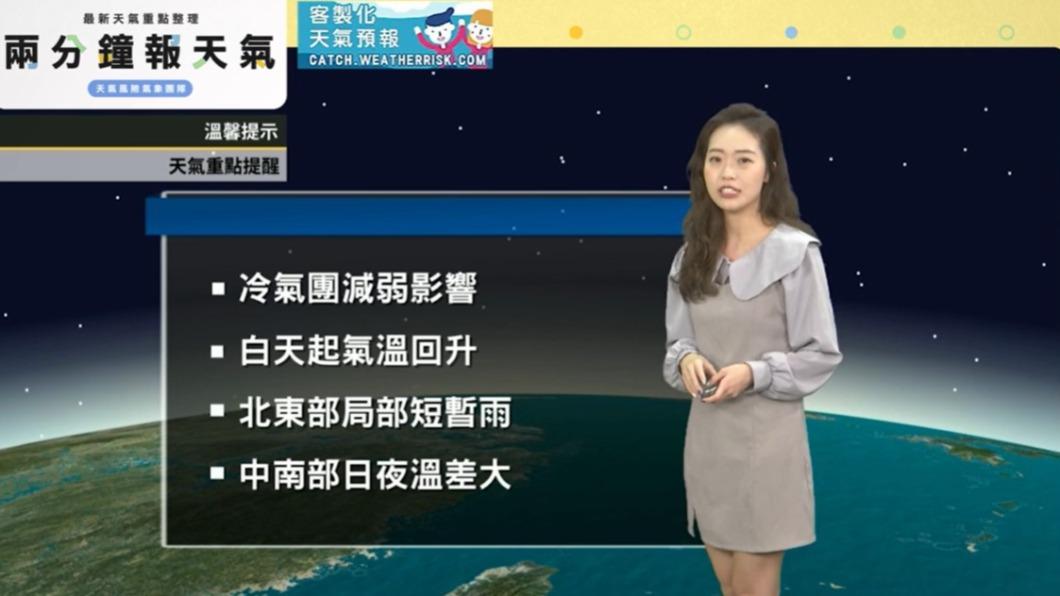 天氣重點提醒。(圖/天氣風險)