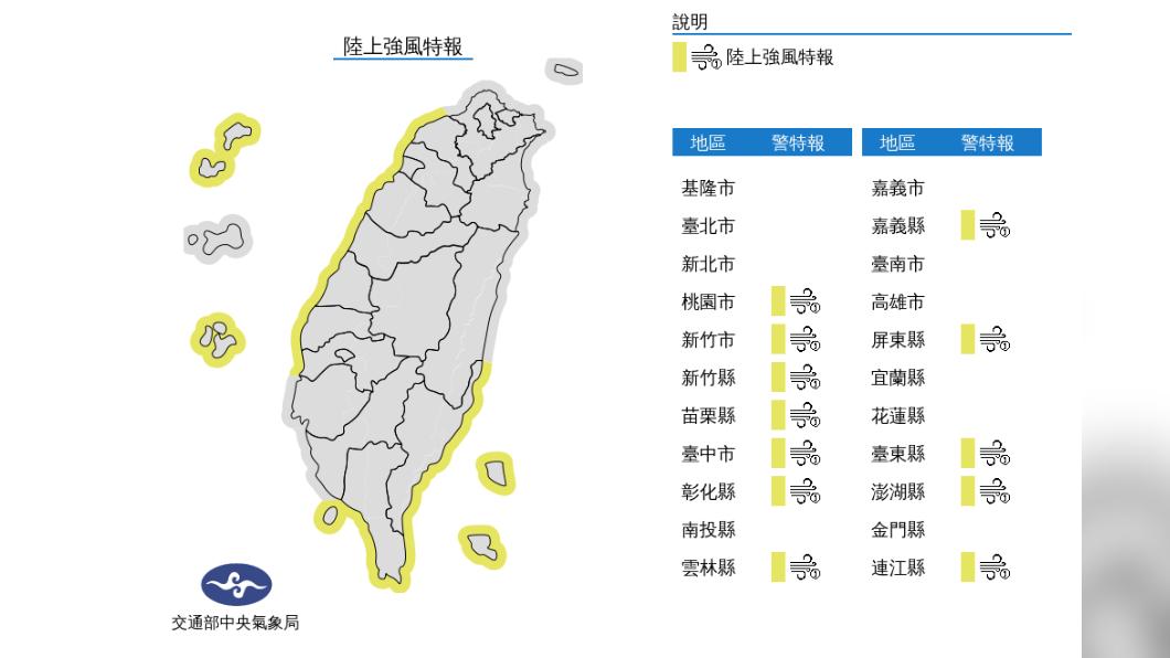 今冷氣團減弱小幅度回溫 強風特報發布請注意