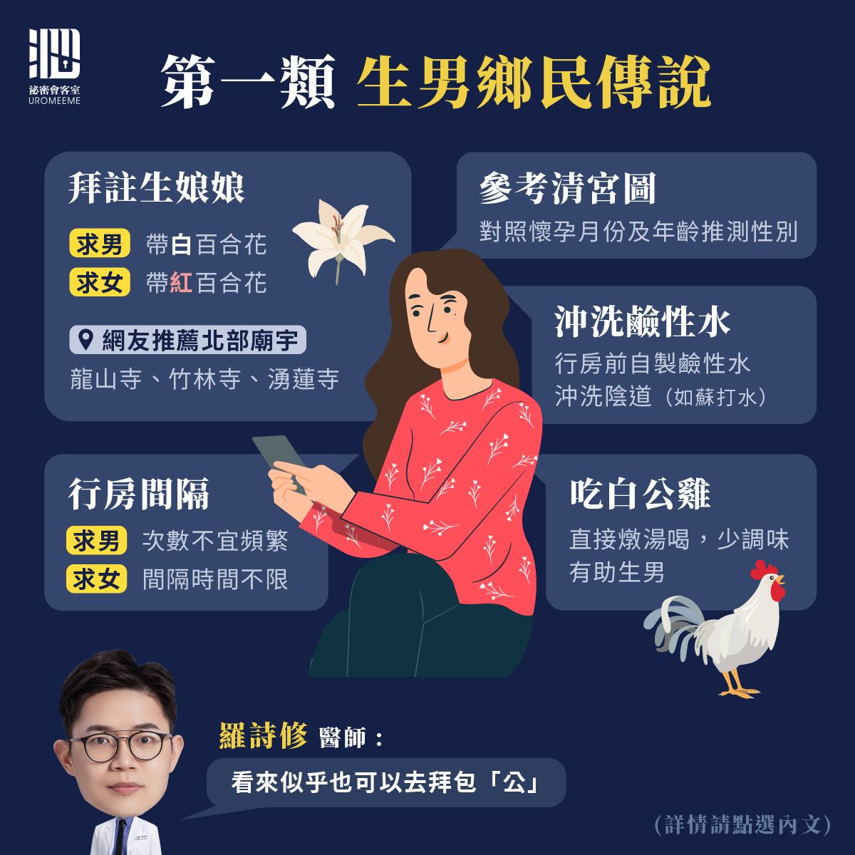 民間有各式各樣的生男傳說。(圖/翻攝自泌密會客室 - 陳偉傑醫師 x 羅詩修醫師臉書)