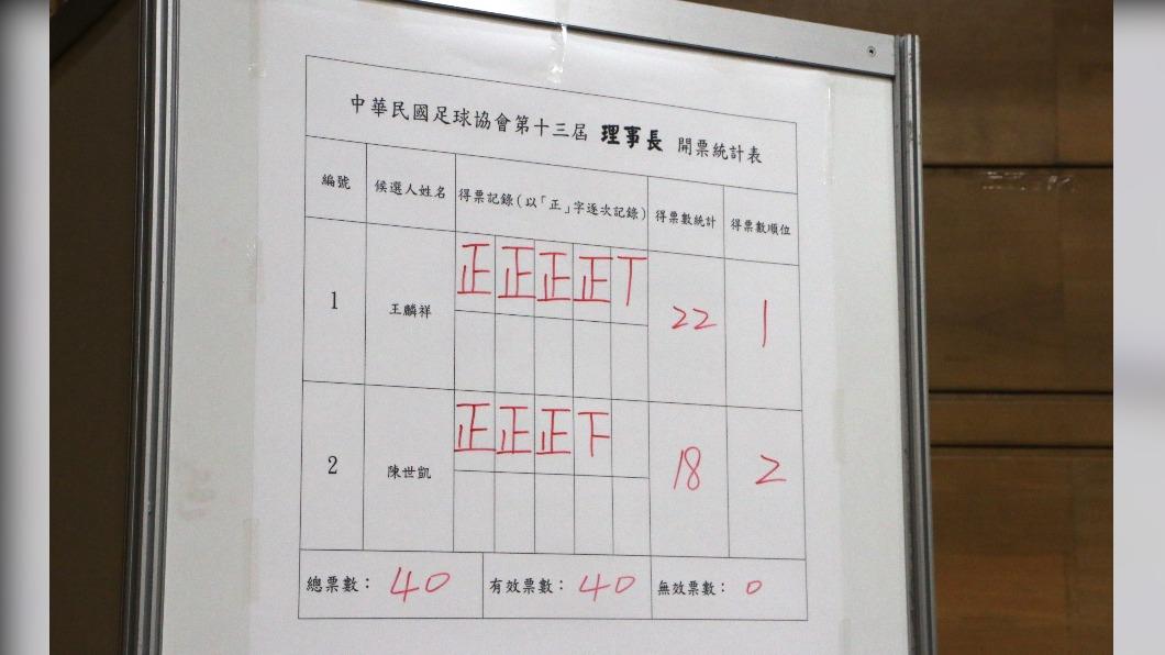 足協理事長補選結果。(圖/足協提供)