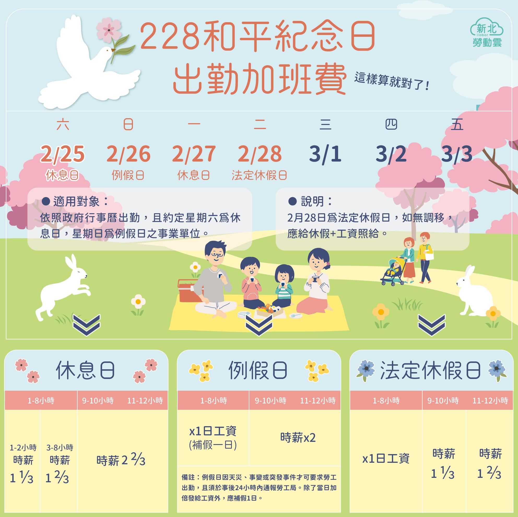 228連假出勤加班費算法一次看。(圖/新北市勞工局提供)