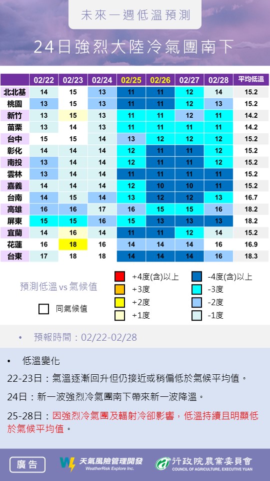 24日強烈大陸冷氣團南下。(圖/翻攝自臉書 天氣風險 WeatherRisk)