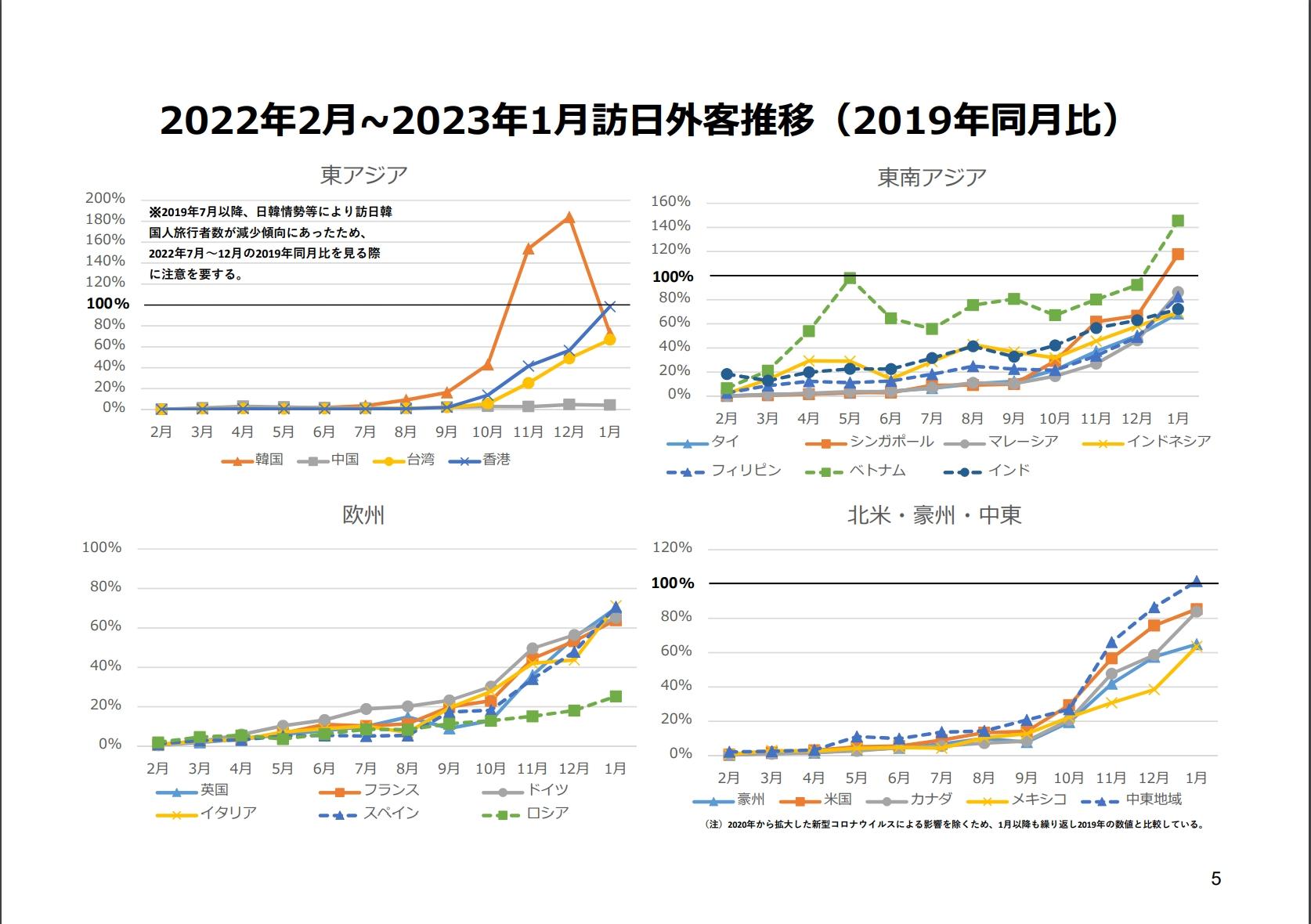 1月總計有149萬7300人造訪日本。(圖/翻攝日本觀光局)