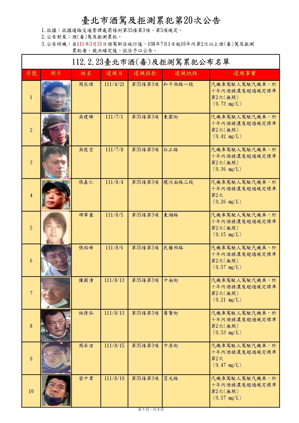 今（23）日公布25名酒（毒）駕累犯照片。（圖／台北市交通事件裁決所提供）