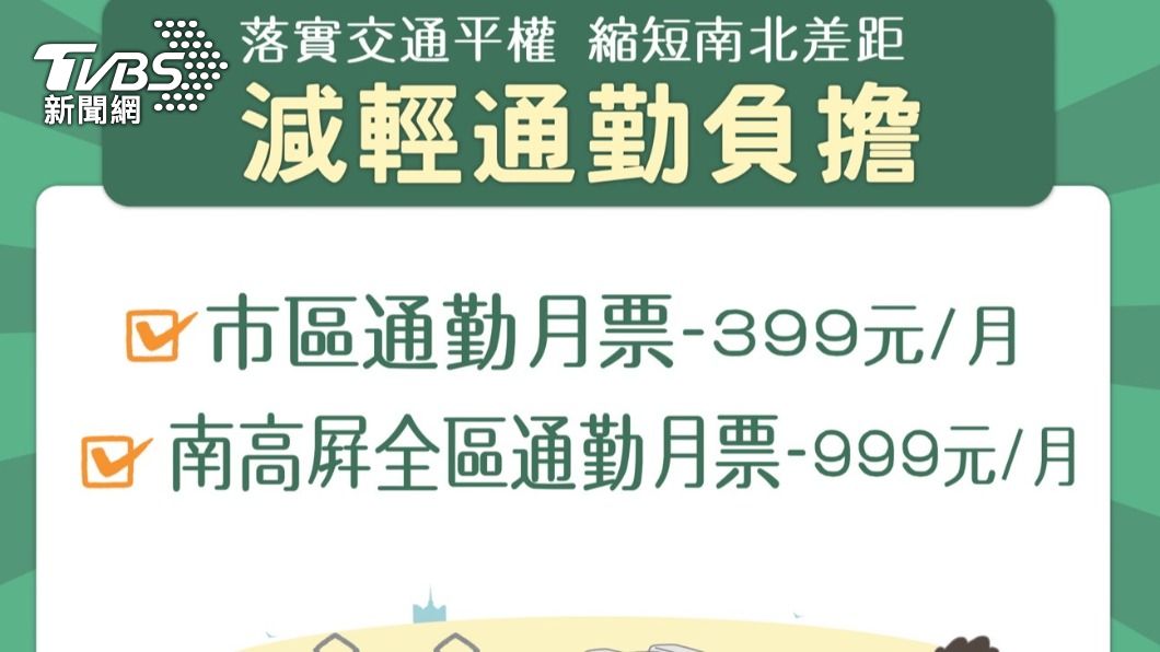 超划算! 高雄通勤月票399元 「南高屏」搭到飽999元