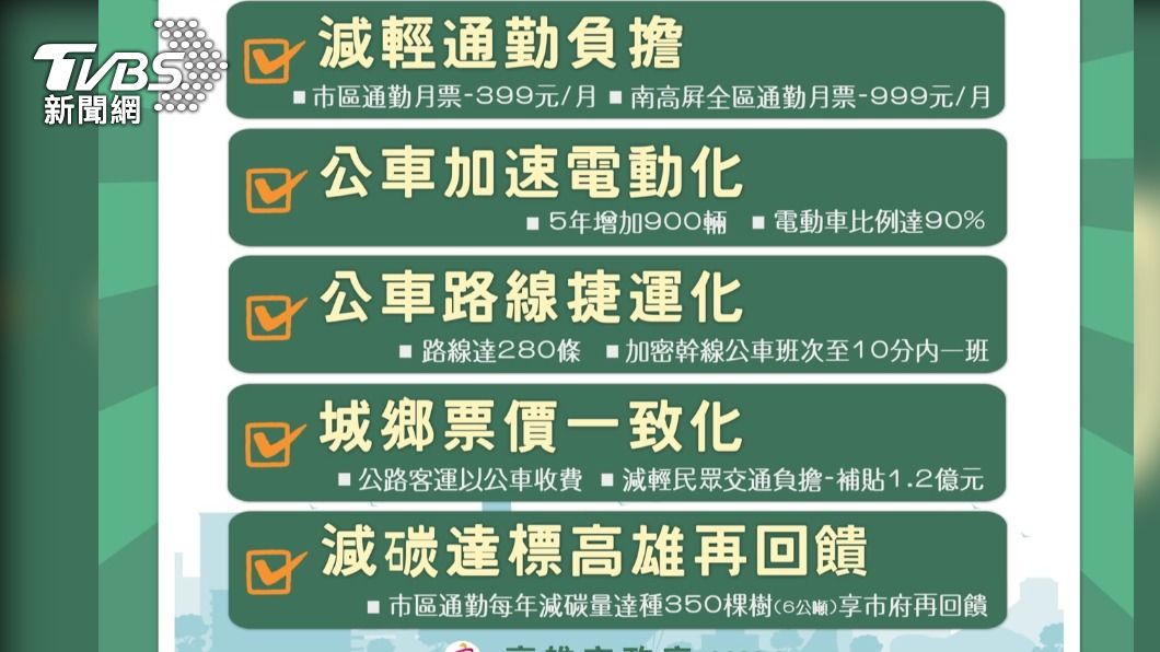 高雄公共運輸配套五大目標