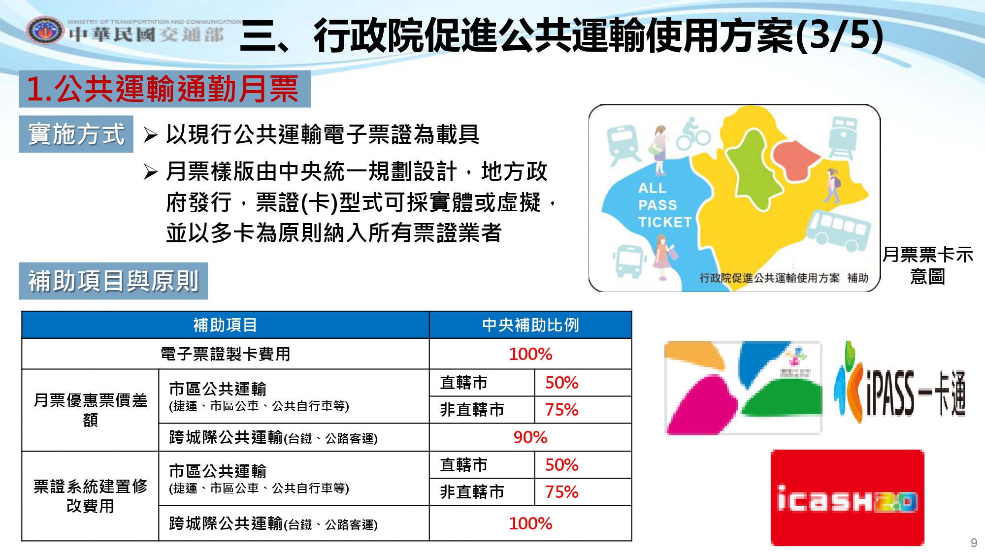 行政院促進公共運輸使用方案。(圖/交通部提供)