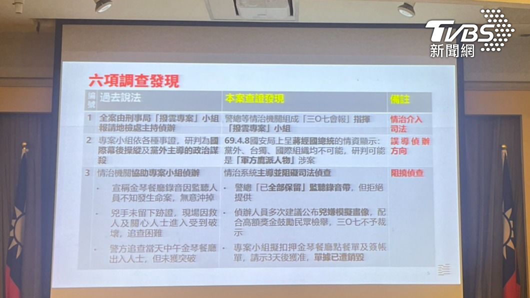 監委蔡崇義、范巽綠提出「林宅血案結案調查報告」。（圖／TVBS資料畫面）