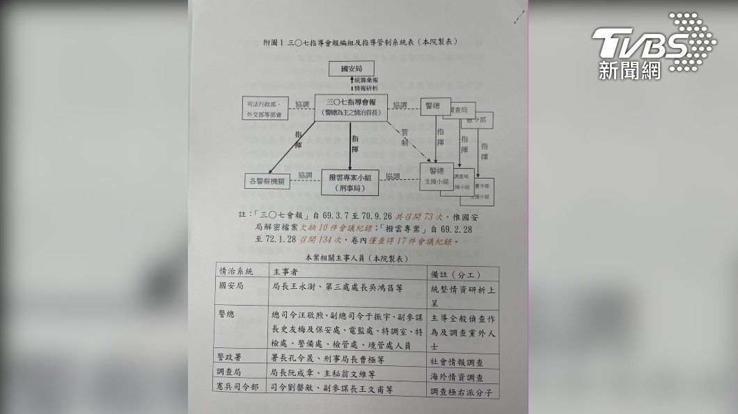 二二八前夕，監委蔡崇義、范巽綠今（24）日提出「林宅血案結案調查報告」。（圖／記者林恩如攝）