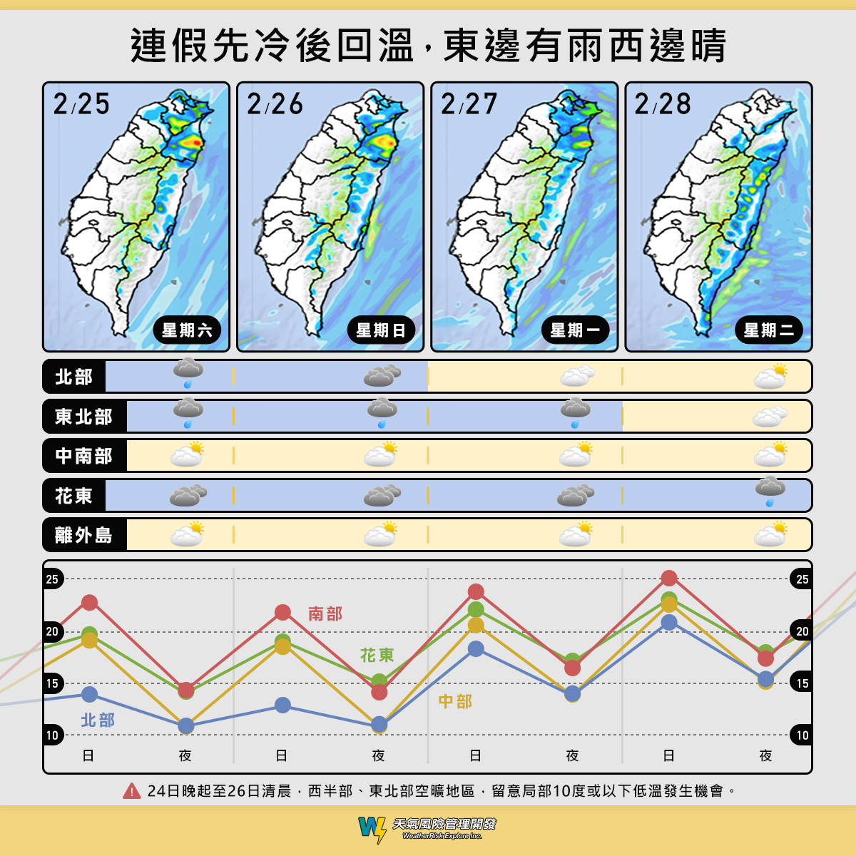 連假先冷後回溫,東邊有雨西邊晴。(圖/翻攝自臉書 天氣風險 WeatherRisk)