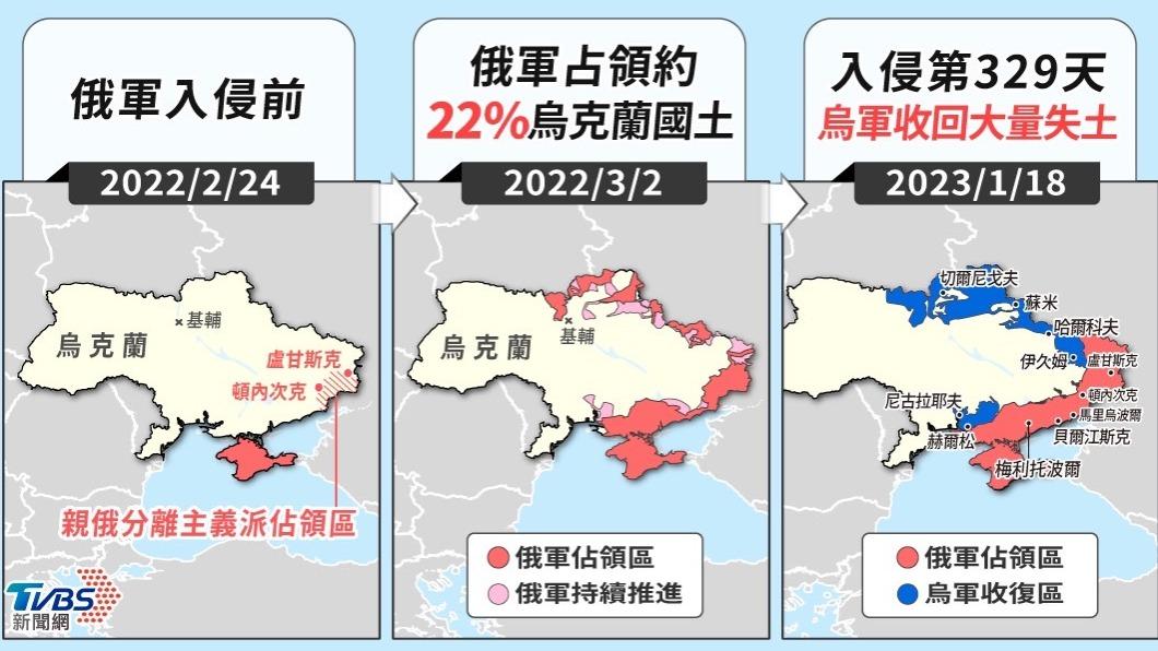 奮勇抵抗俄軍入侵,烏克蘭一年來收復大量失土。(圖/TVBS)