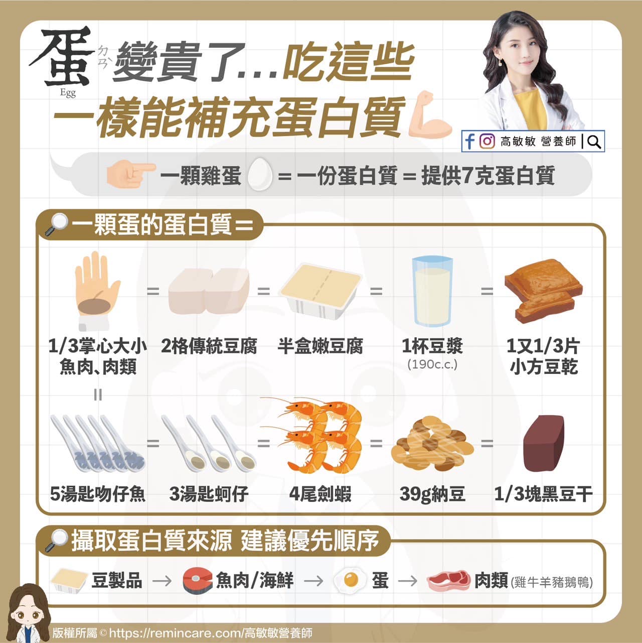 營養師推薦,具有豐富蛋白質的食物。(圖/翻攝自高敏敏 營養師臉書)