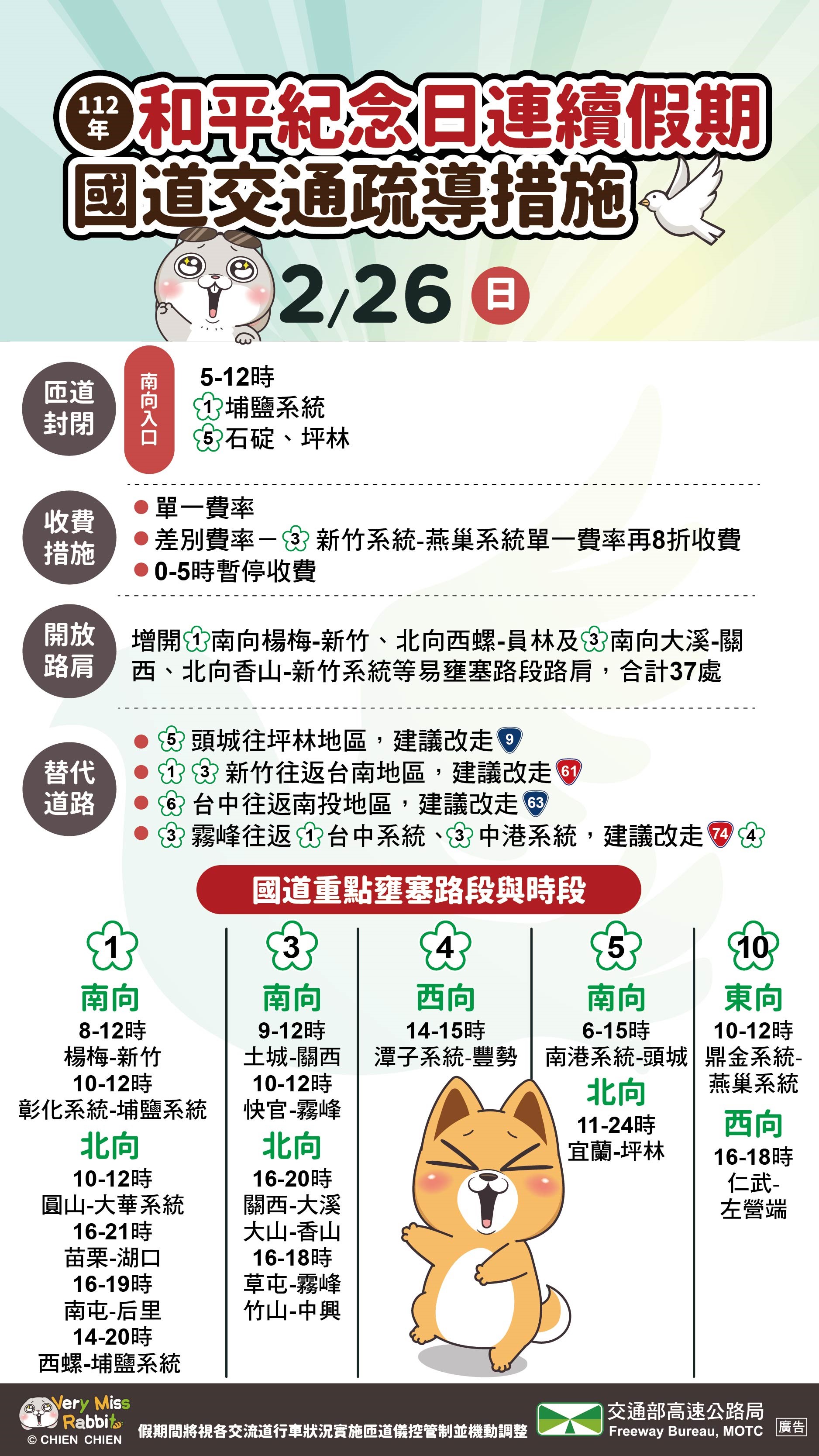 今日相關疏導措施。（圖／高公局提供）
