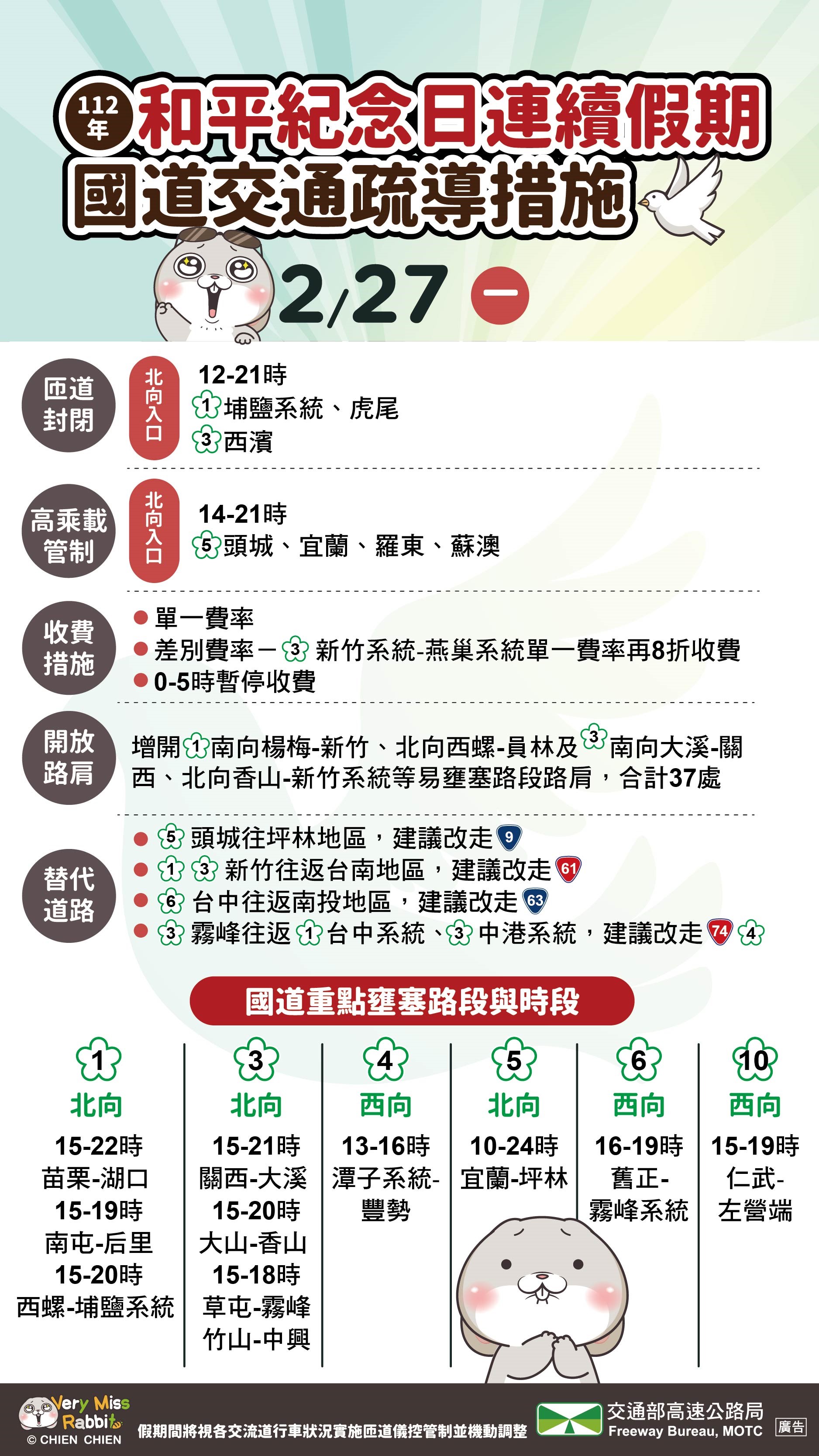 交通疏導措施。(圖/高公局提供)