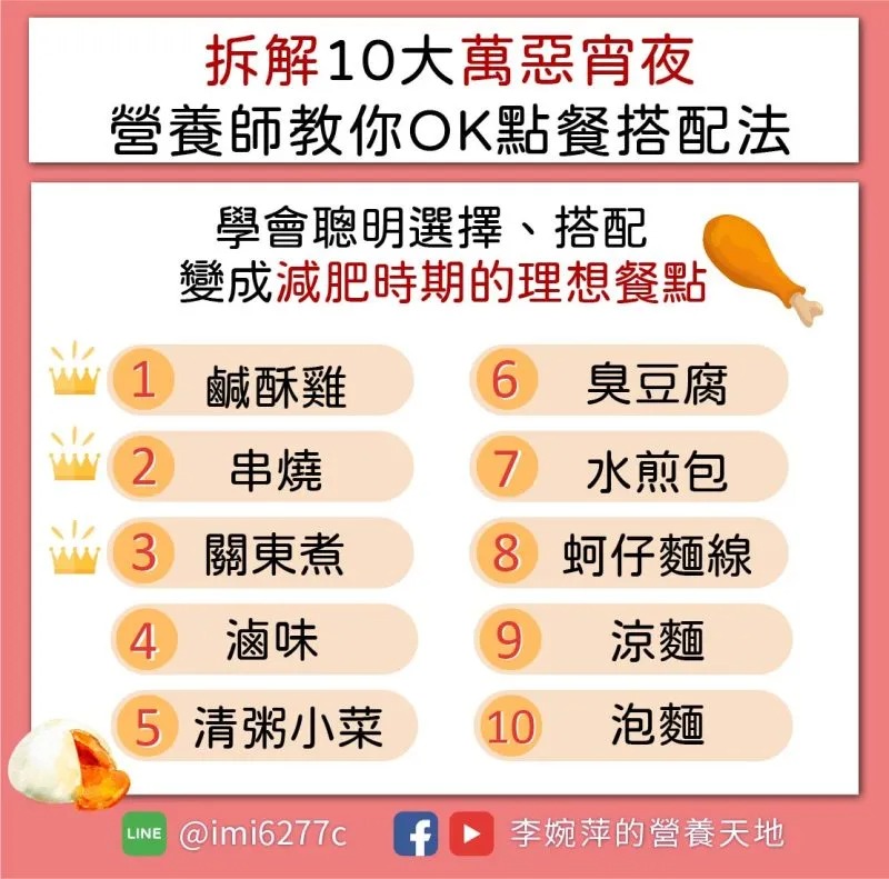 減肥期也可以聰明吃消夜。(圖/翻攝自李婉萍營養師臉書)