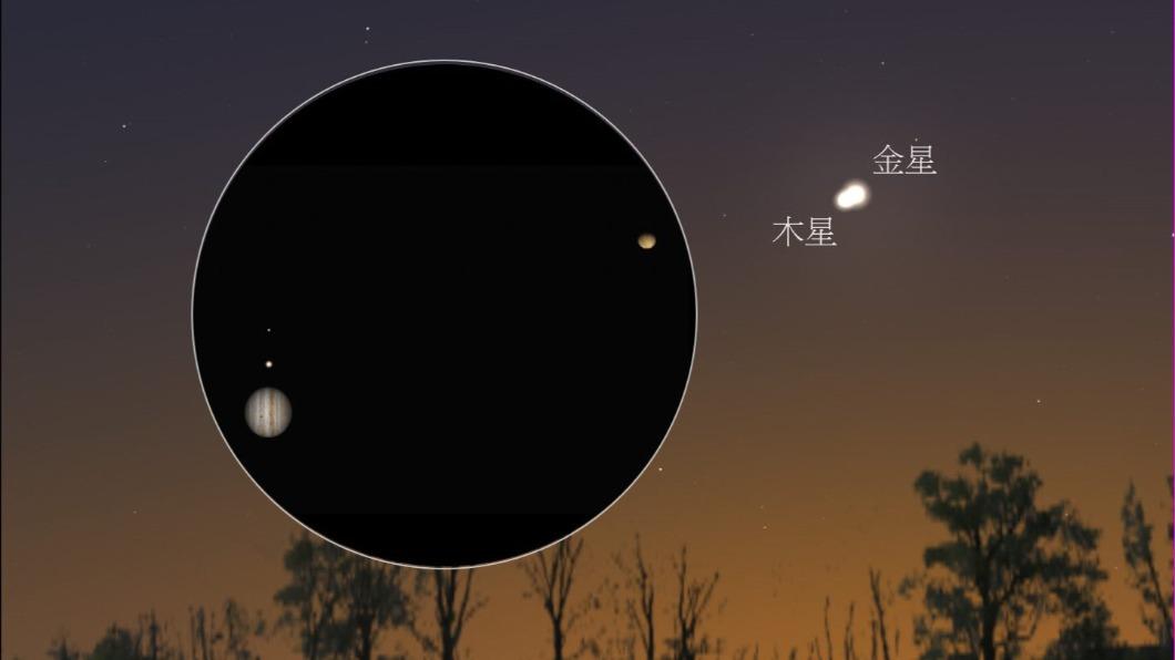 錯過再等9年!奇景「金星合木星」連假後登場 肉眼也能看