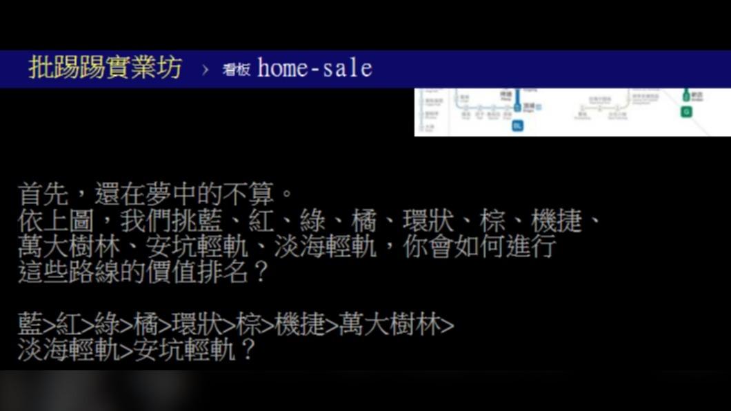 原PO發文。（圖／翻攝自PTT）