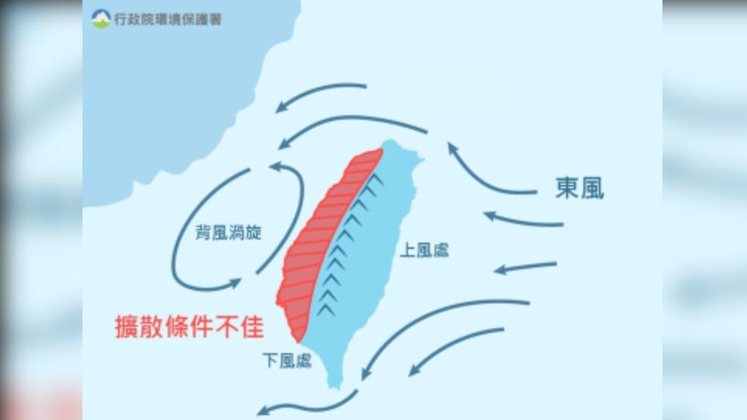 污染南移空品不佳 台南啟動應變措施