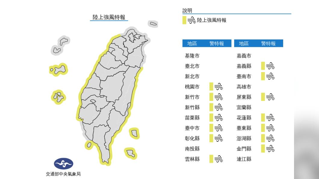 今冷氣團強襲北東部短暫雨 中南部晴到多雲籲節約用水