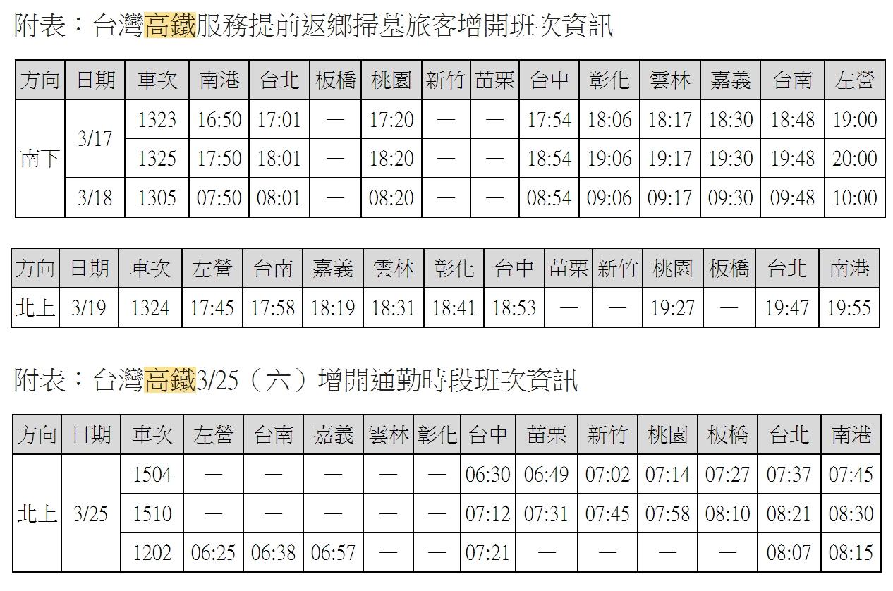高鐵清明連假加開256班車。（圖／高鐵提供）