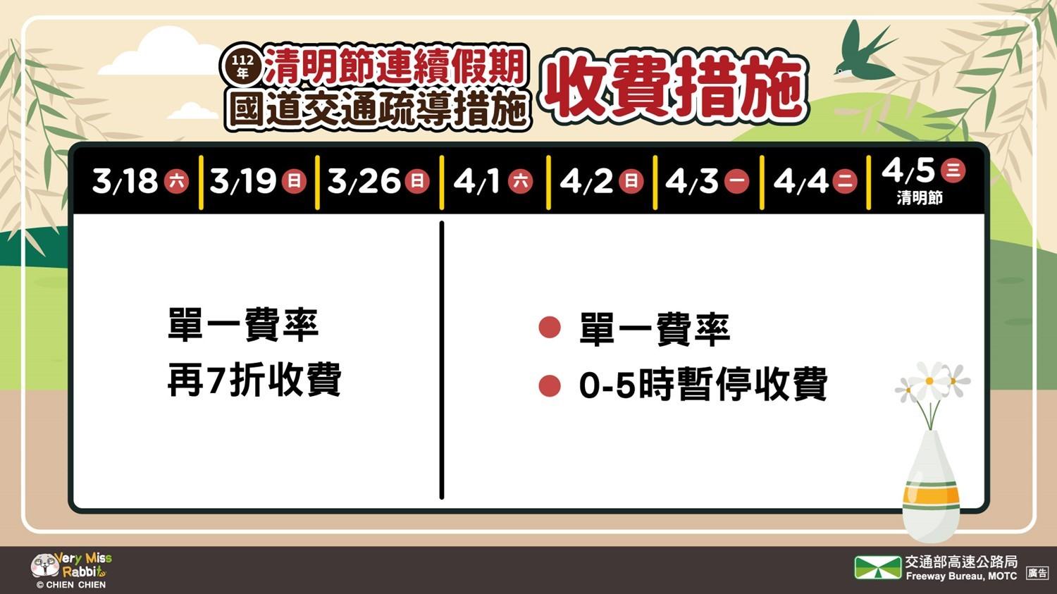 清明節連假前2週末國道單一費率再7折。（示意圖／TVBS資料畫面）