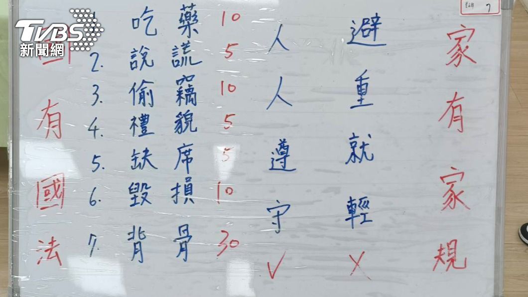 嫌犯的組織犯罪鐵證