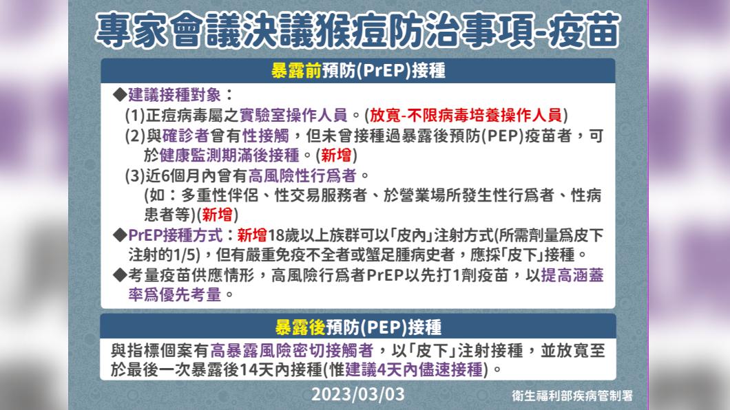 專家會議決議猴痘疫苗接種。(圖/疾管署提供)