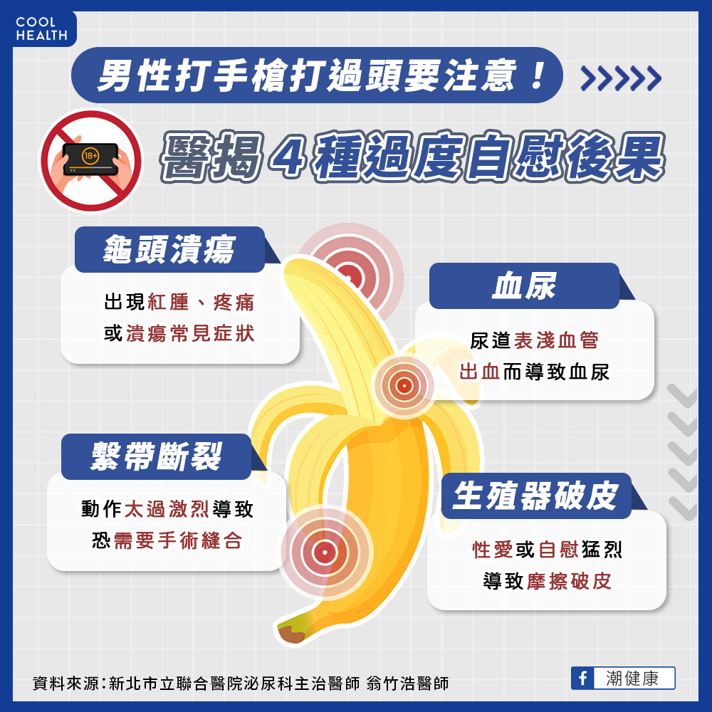 醫示警,男性過度自慰恐會造成4種嚴重後果。(圖/翻攝自潮健康臉書)