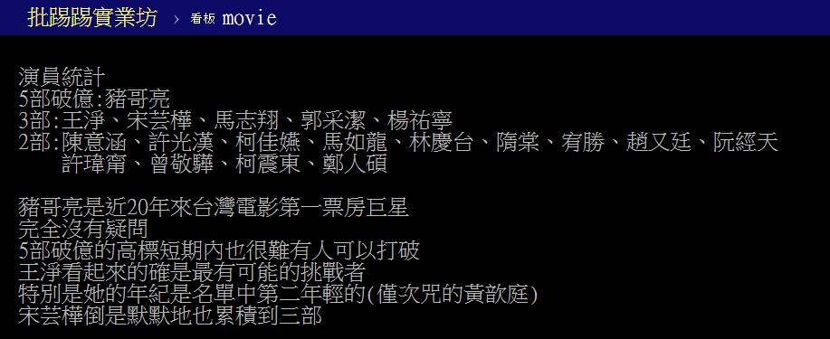 網友統計的破億國片演員名單。(圖/翻攝自PTT)