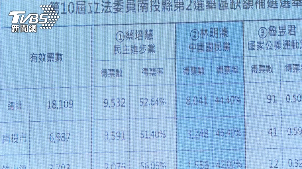 圖/TVBS